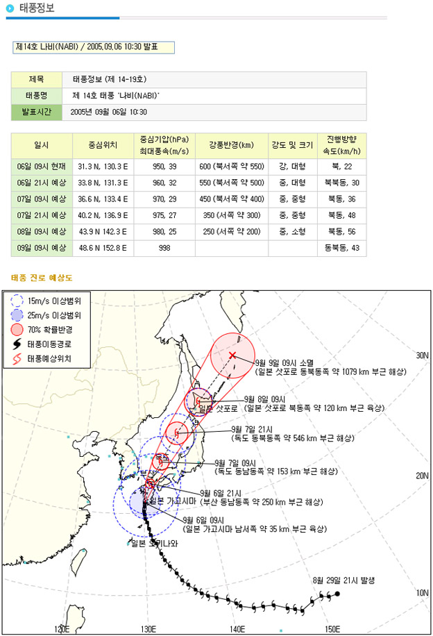 제14호 태풍[나비(NABI)]정보의 3번째 이미지